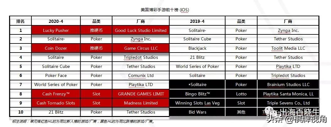 各国家地区博彩手游发展分析