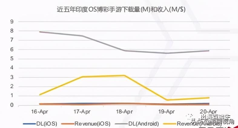 各国家地区博彩手游发展分析