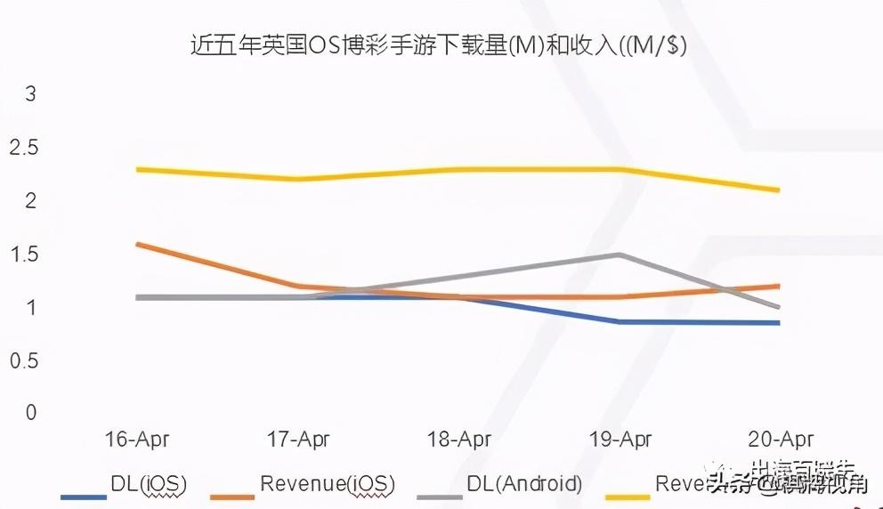 各国家地区博彩手游发展分析