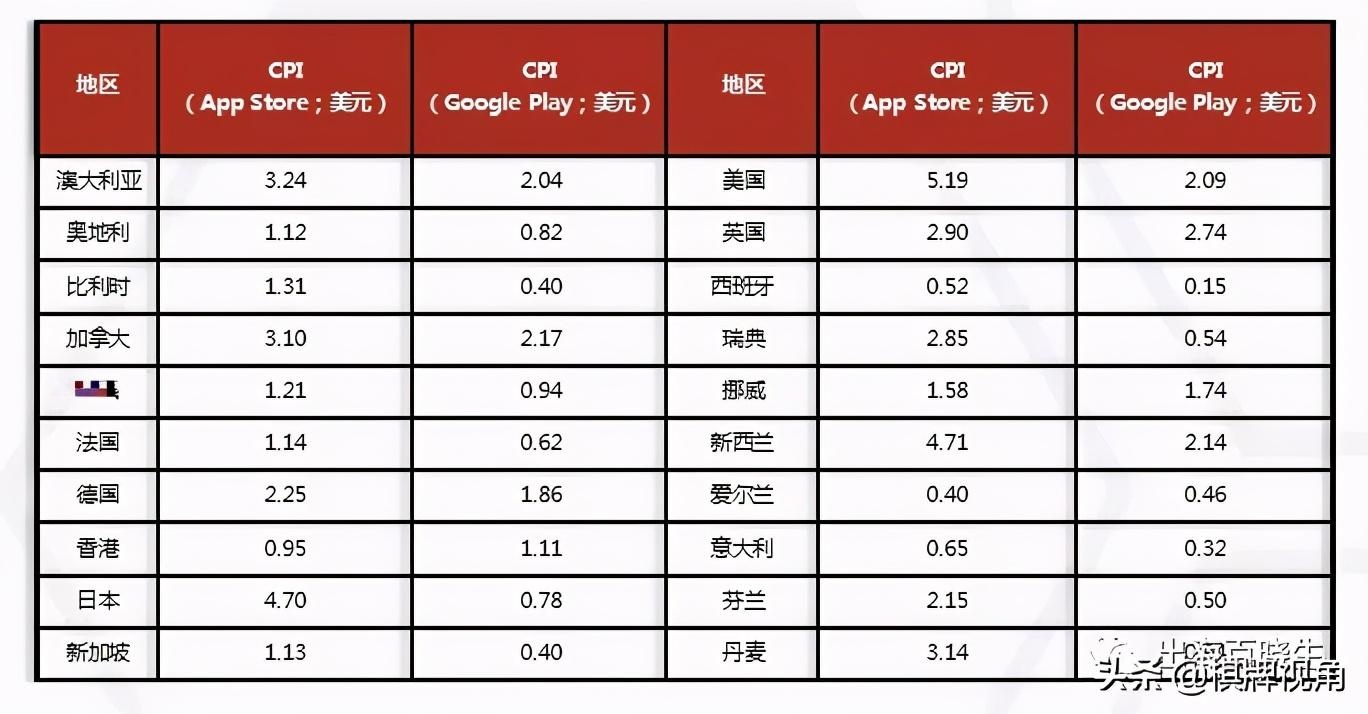 手游出海案例分析和出海指南