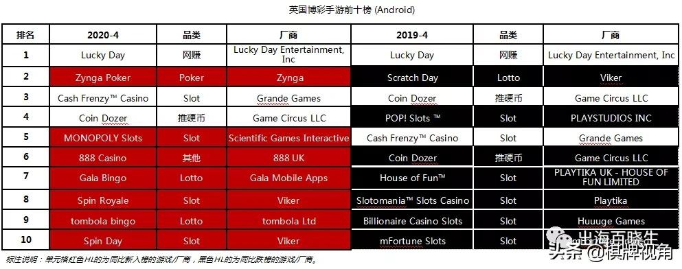 各国家地区博彩手游发展分析