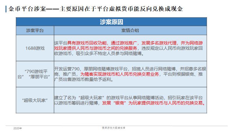 2020年全国棋牌游戏法律风险大数据报告