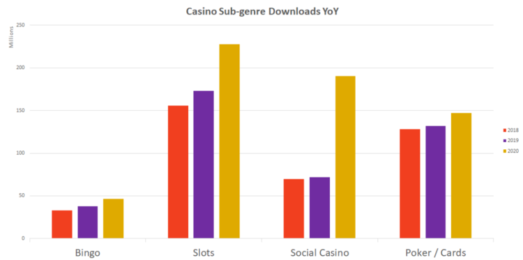 Google开放15国博彩业务 ​IPO市值130亿美金！下个Playtika​会是谁