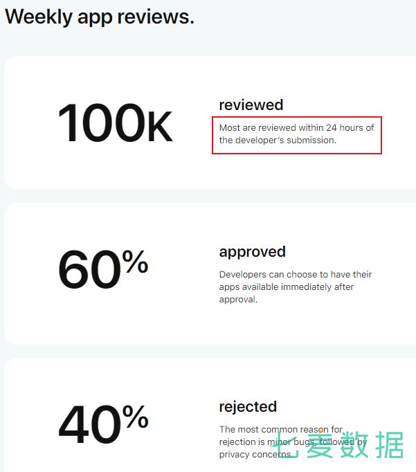 苹果 App Review 团队审核机制曝光！40% App 将被拒审？