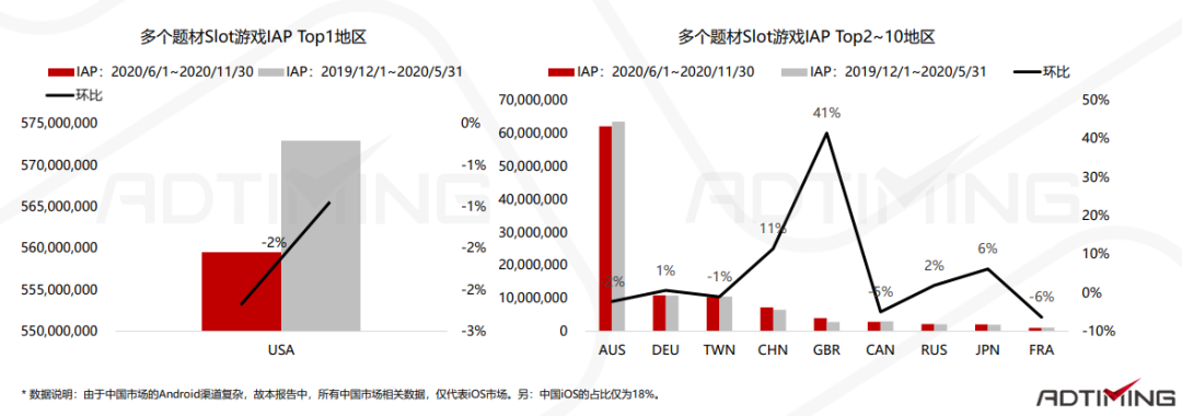 2021年Slot手游市场概况及头部厂商案例分析