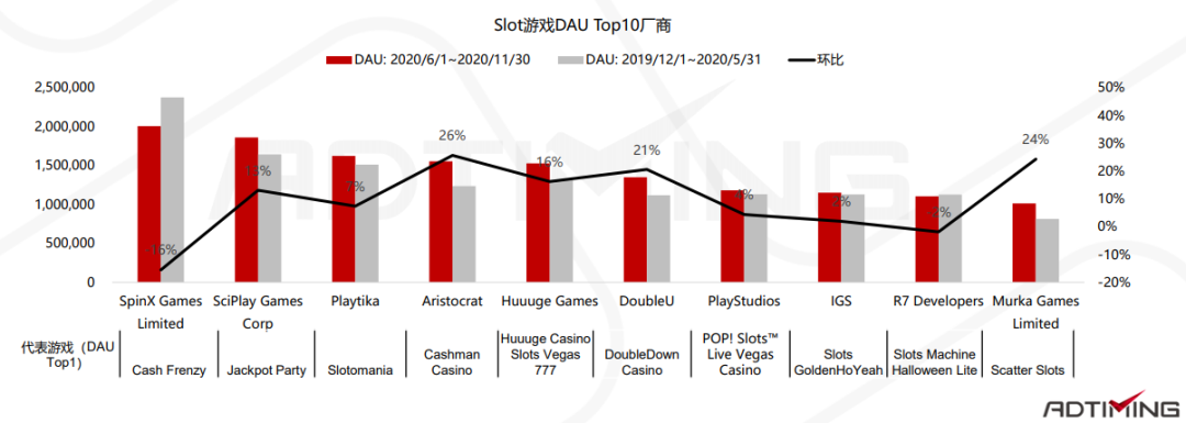 2021年Slot手游市场概况及头部厂商案例分析