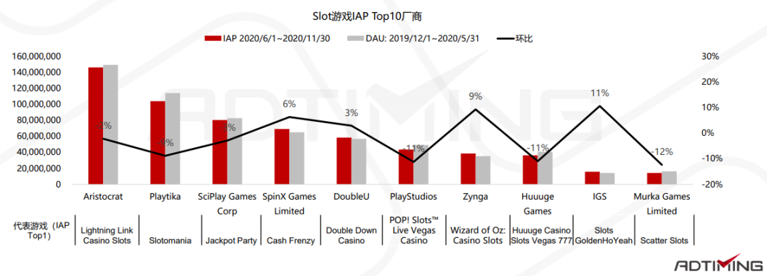 2021年Slot手游市场概况及头部厂商案例分析