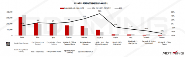 2021年Poker扑克手游市场数据及产品案例分析