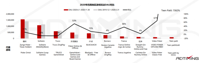 2021年Poker扑克手游市场数据及产品案例分析