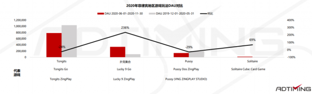 2021年Poker扑克手游市场数据及产品案例分析