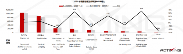 2021年Poker扑克手游市场数据及产品案例分析