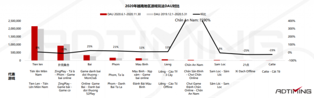 2021年Poker扑克手游市场数据及产品案例分析