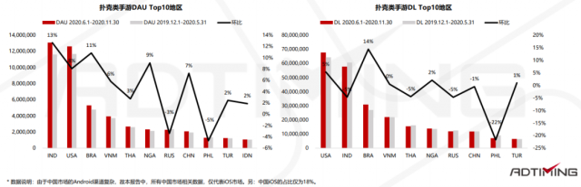 2021年Poker扑克手游市场数据及产品案例分析