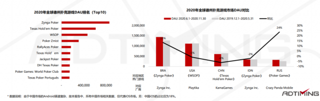 2021年Poker扑克手游市场数据及产品案例分析