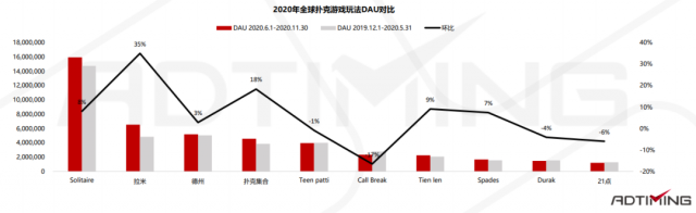 2021年Poker扑克手游市场数据及产品案例分析