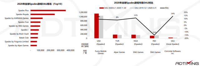 2021年Poker扑克手游市场数据及产品案例分析