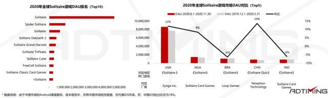 2021年Poker扑克手游市场数据及产品案例分析