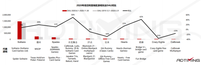 2021年Poker扑克手游市场数据及产品案例分析