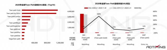 2021年Poker扑克手游市场数据及产品案例分析