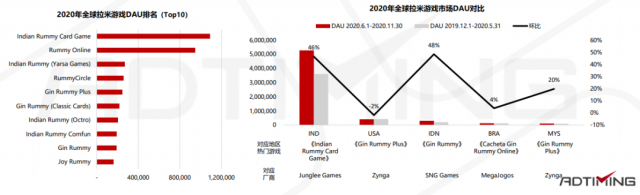 2021年Poker扑克手游市场数据及产品案例分析