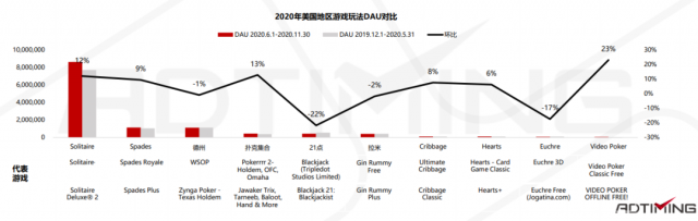 2021年Poker扑克手游市场数据及产品案例分析