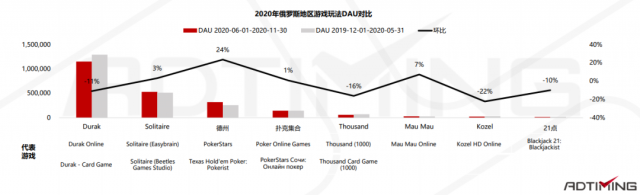 2021年Poker扑克手游市场数据及产品案例分析